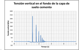 Tabla de datos