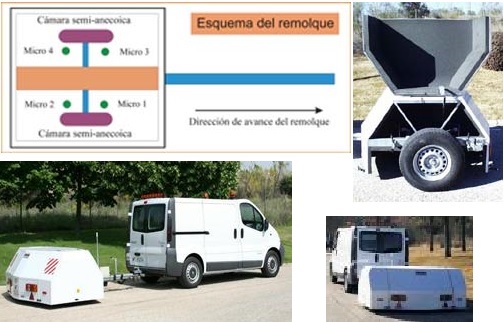 Equipo de Medida de Ruido de Rodadura (Método CPX)
