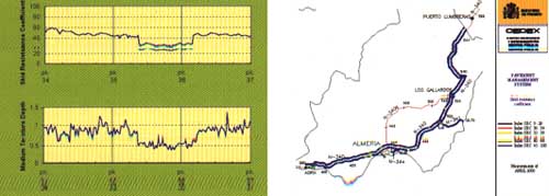 Medida de Rozamiento Transversal (SCRIM) - Mediciones