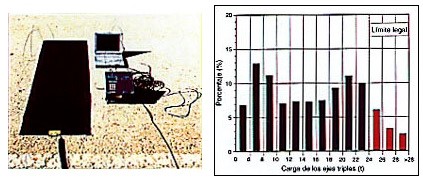 Pesaje de Vehículos en Movimiento - Instrumentación