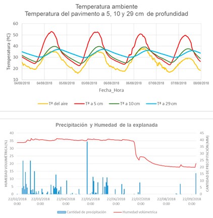 Seguimiento resultados variables ambientales