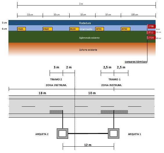 Esquema de instrumentación