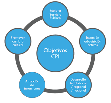 Objetivos estratégicos de la CPI