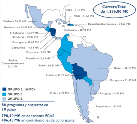 Apoyo en las actuaciones del  Fondo de Cooperación para Agua y Saneamiento