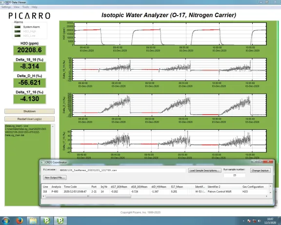resultados análisis 17O