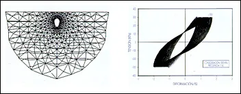 Estudios