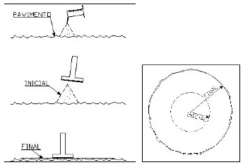 Gráfico círculo de arena