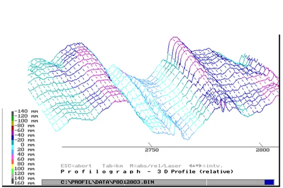 Regularidad superficial