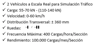 Características vehículo ensayo Pista