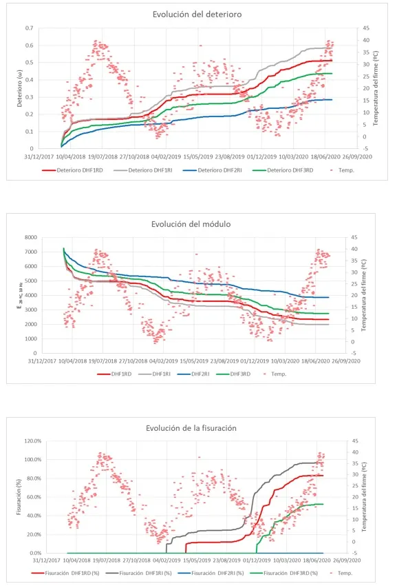 Resultados del Modelo predictivo del CET