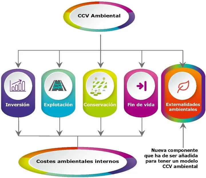 Esquema CCV ambiental