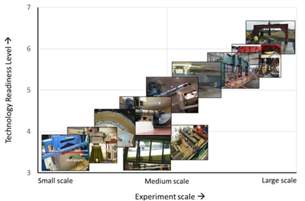 Escalas de los modelos físicos de las instalaciones de GEOLAB