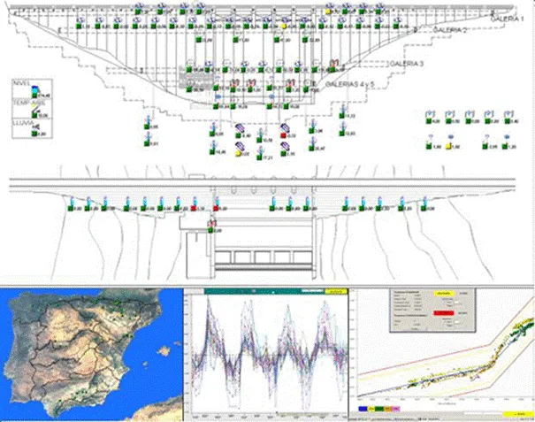 Foto del software de control de la instrumentación de una presa