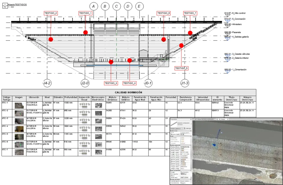 Presa de Atance. Información estructurada cargada en el modelo