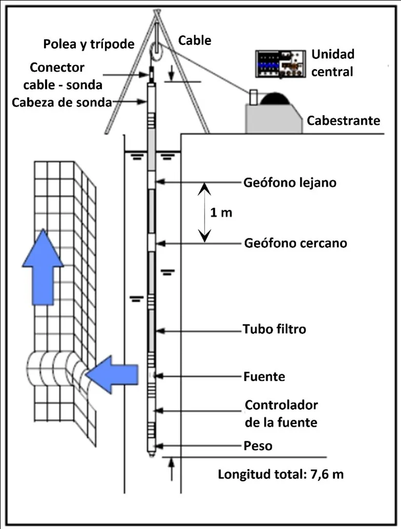 Esquema de funcionamiento del PS Logging