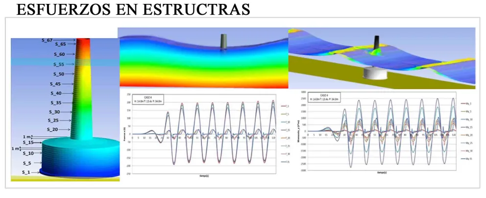 Esfuerzos en estructuras
