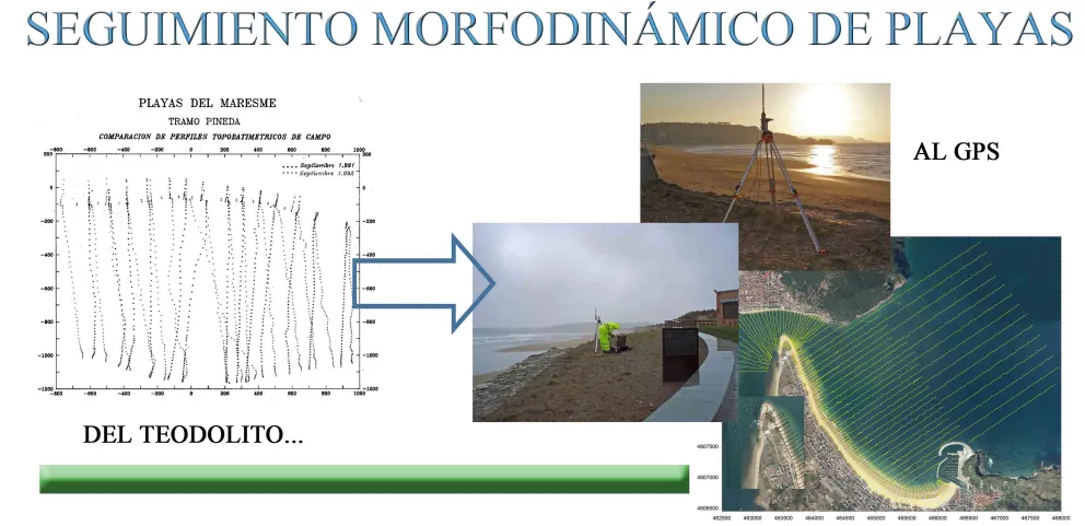 Seguimiento morfodinámico