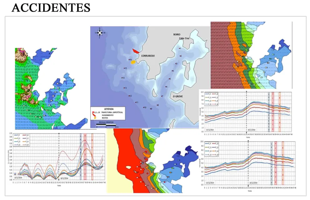 Análisis de accidentes e incidentes marítimos. Modelado numérico