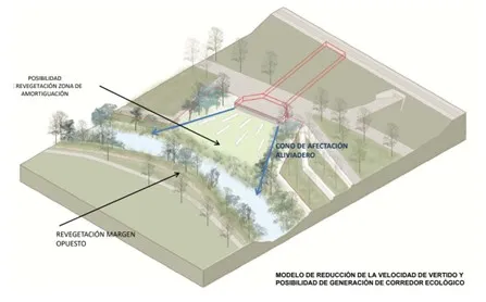 Gráfico modelo reducción velocidad de vertido