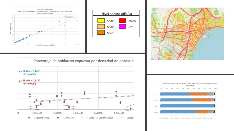 Análisis técnico de mapa de ruido estratégico