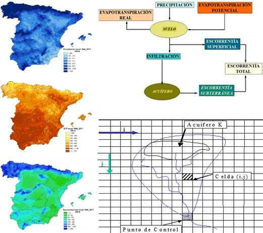 Evaluación de recursos hídricos 1940/41 – 2017/18