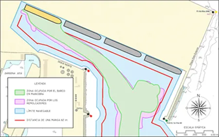 Figura de maniobra de un buque