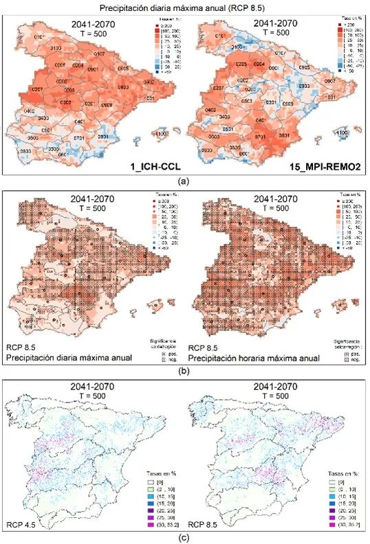 Figura 2. (a) Variabilidad en tasas de cambio en cuantil de modelos climáticos, (b) tasas de cambio en cuantil medias, e (c) identificación preliminar de tramos fluviales afectados por el cambio climático
