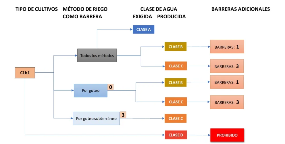 Esquema