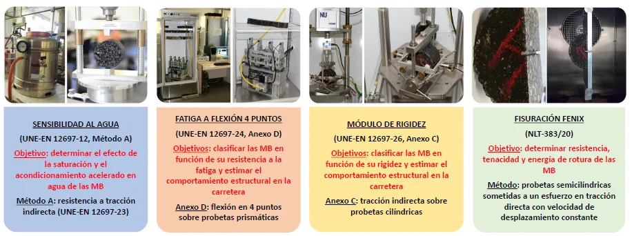 •	Estudio de posibles efectos adversos por el uso de fundentes sobre los firmes