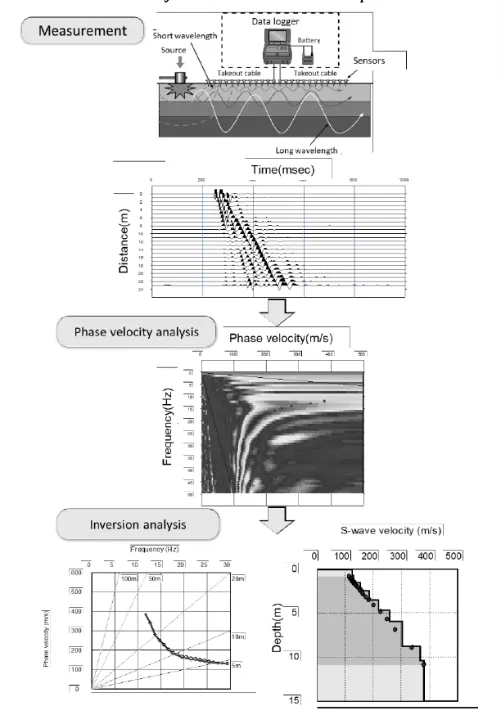 Grafico que muestra cómo y qué datos se obtienen en un ensayo geotécnico