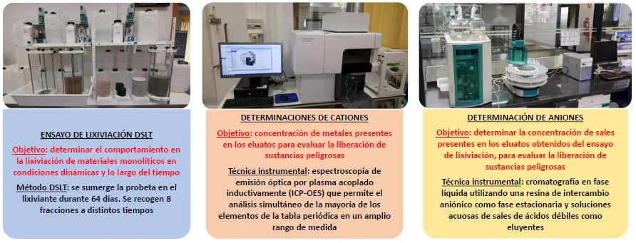 Influencia de los fundentes en la liberación de sustancias presentes en las mezclas bituminosas en contacto con el agua