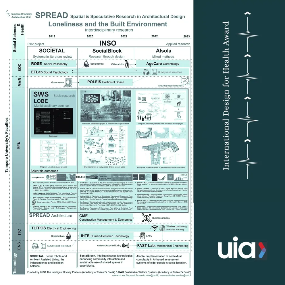 UIA