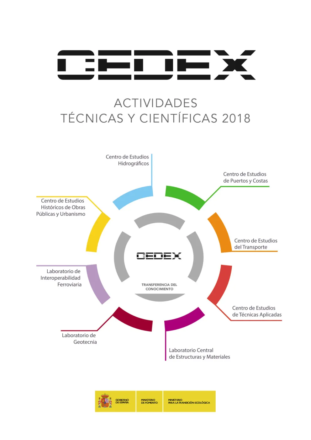 Portada memoria anual 2018