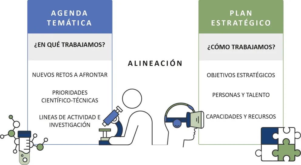 plpan-agenda-diferencias