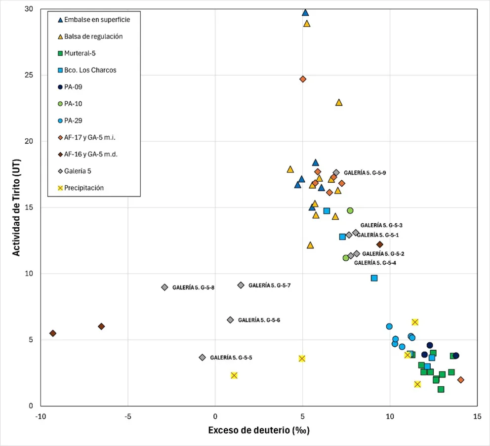 Composición isotópica de las aguas analizadas