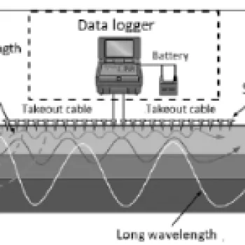 Gráfico que muestra un ensayo geotécnico donde un equipo informático recoge los datos obtenidos